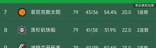 在线游戏-随着湖人惨败雷霆，火箭7连胜，西部最新排名出炉！快船稳居第8
